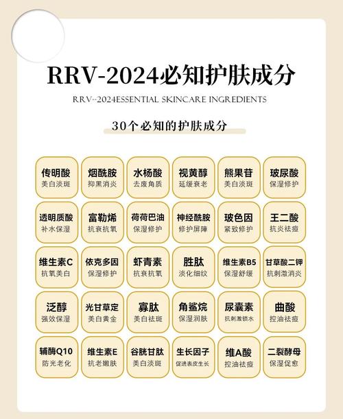 最新的护肤成份