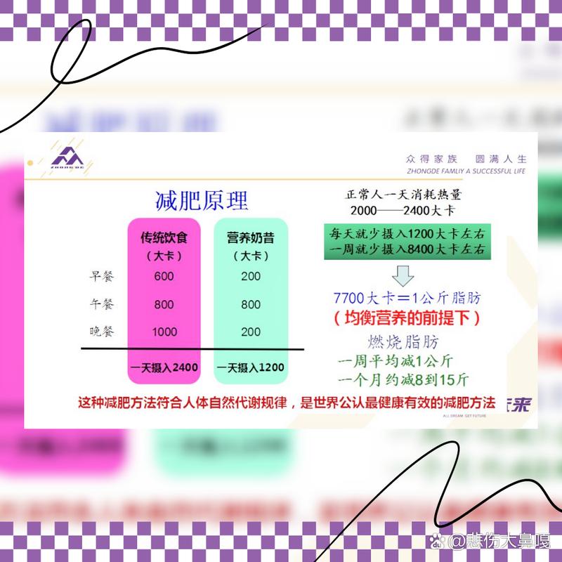 奶昔减肥原理是什么