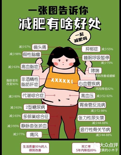 减肥的好处是什么