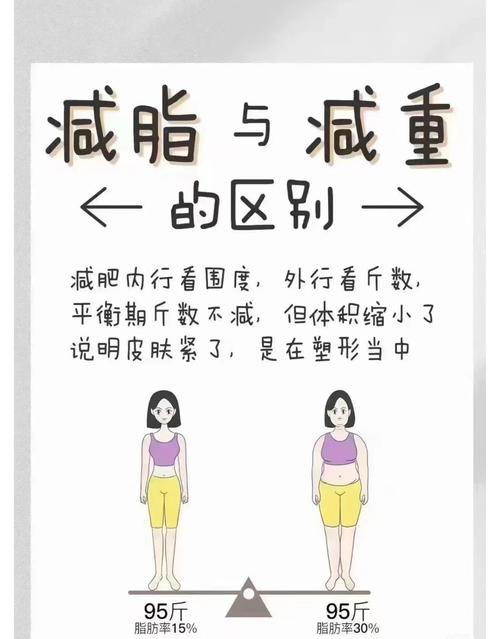 减肥的好处是什么