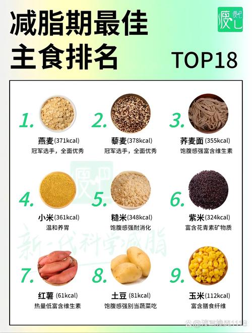 为什么减肥要少吃主食