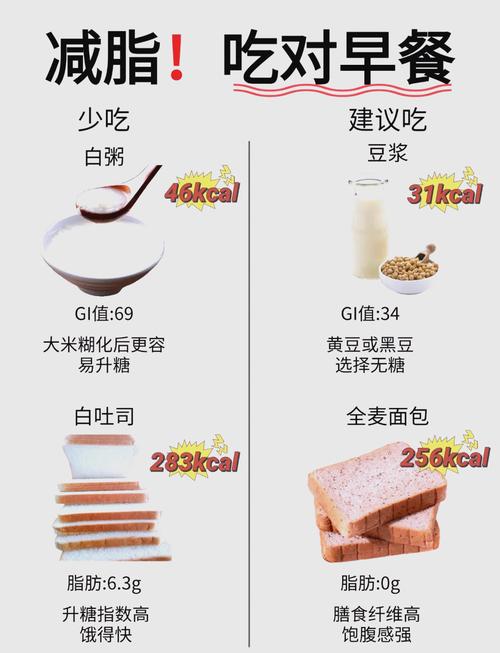 早餐吃什么才能减肥