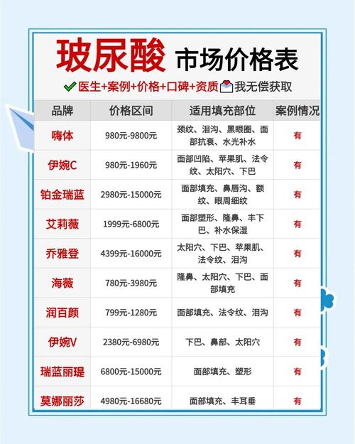 玻尿酸最新订单