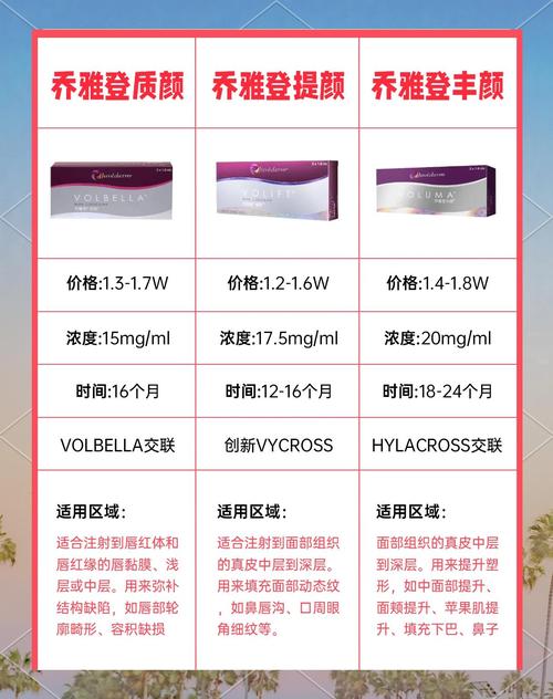 玻尿酸最新订单