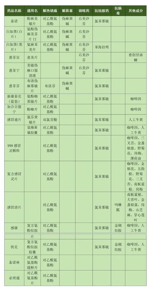 药械组合最新规定