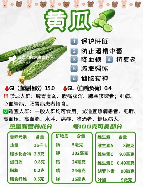 什么时候吃黄瓜最减肥