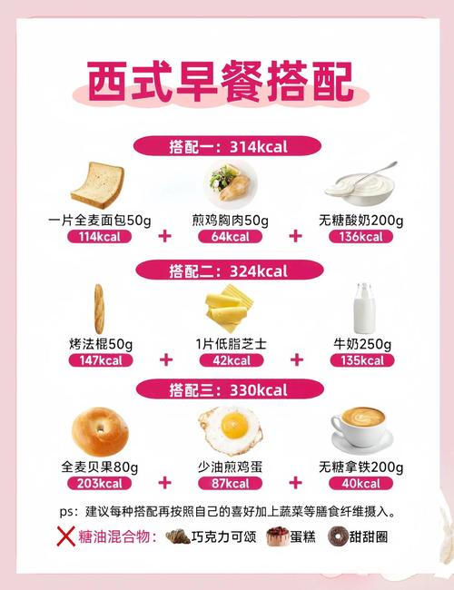 早饭吃什么不会胖