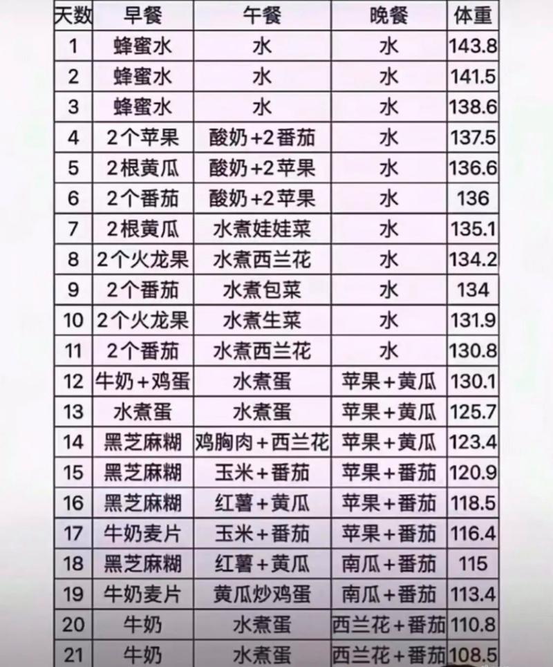 21天减肥法可吃什么蔬菜