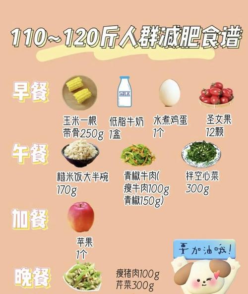 21天减肥法可吃什么蔬菜