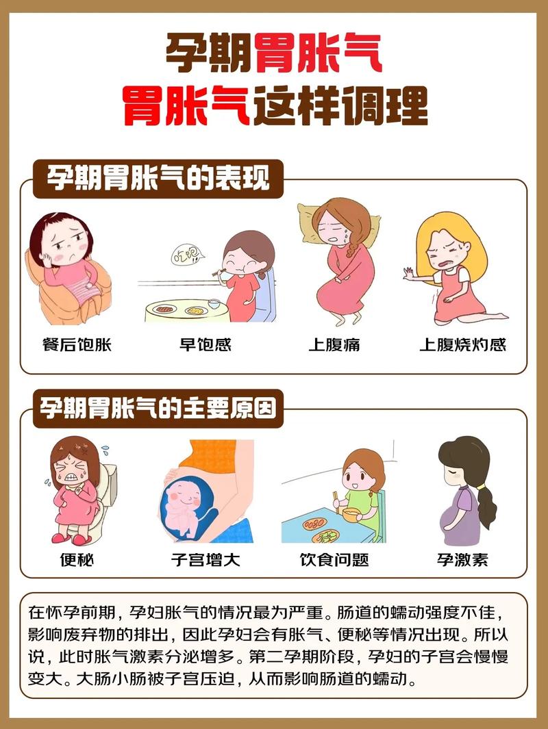 孕妇为什么肚子胀气