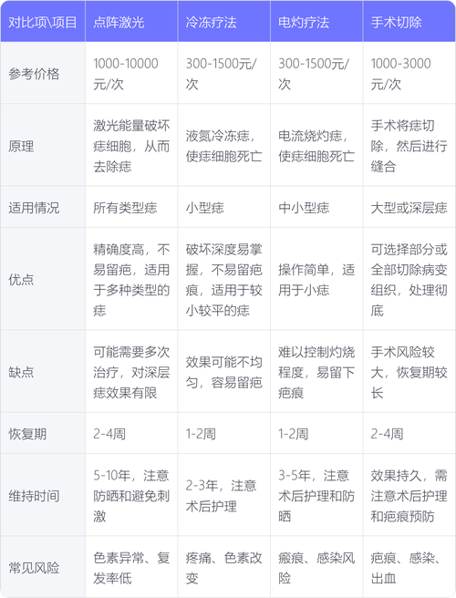 去胎记挂什么科