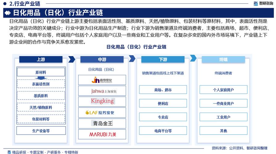 日化行业最新资讯