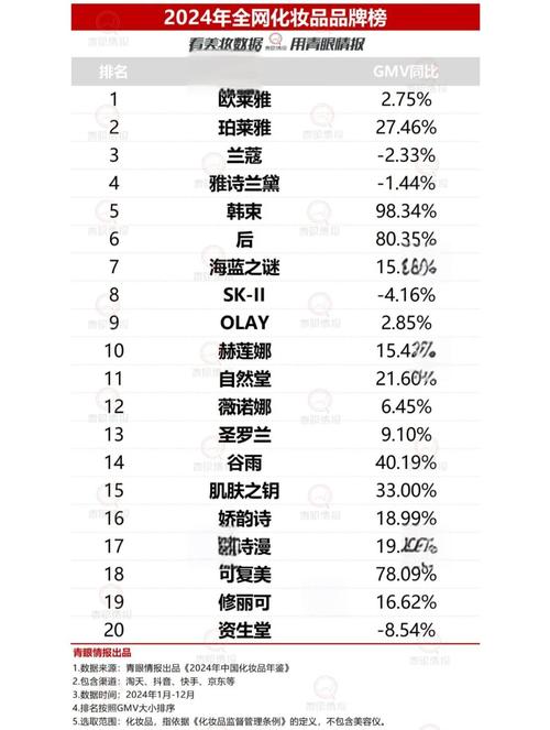 全球日化最新排名