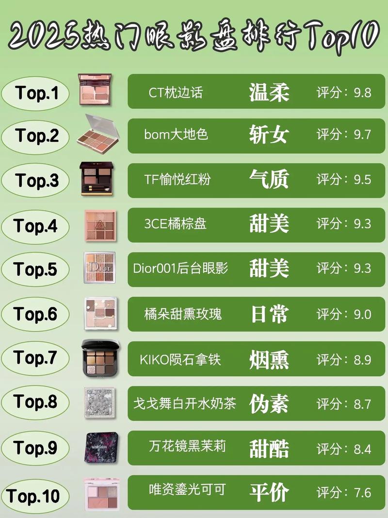 2025最新眼影排行