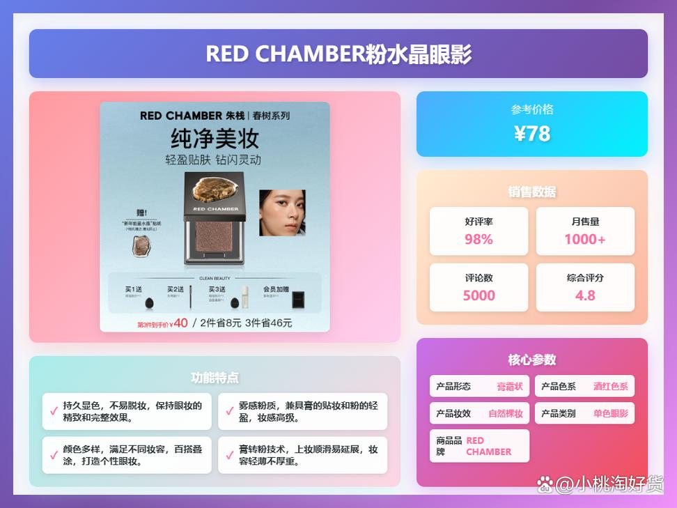 2025最新眼影排行