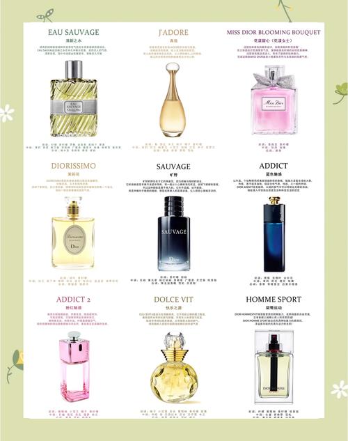 classic香水最新报价