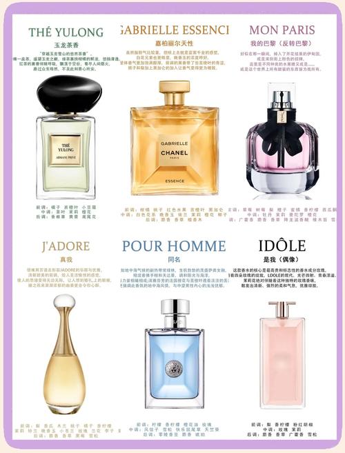 classic香水最新报价