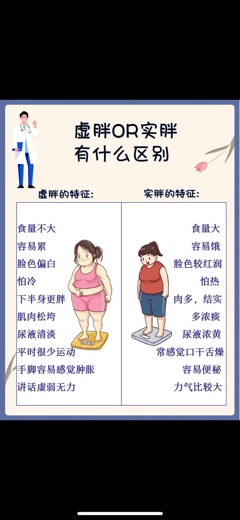 什么叫虚胖