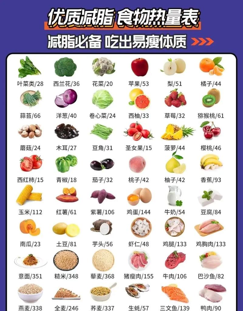 男生减肥时吃什么