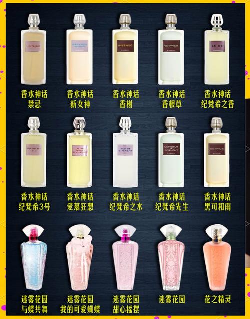 纪梵希最新香水资讯