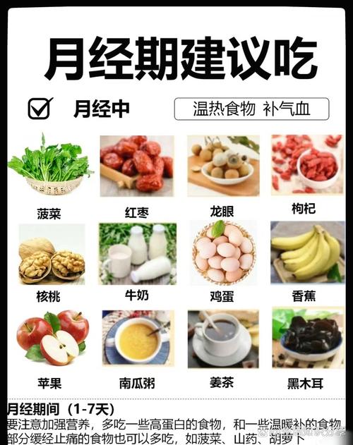 来月经喝什么减肥