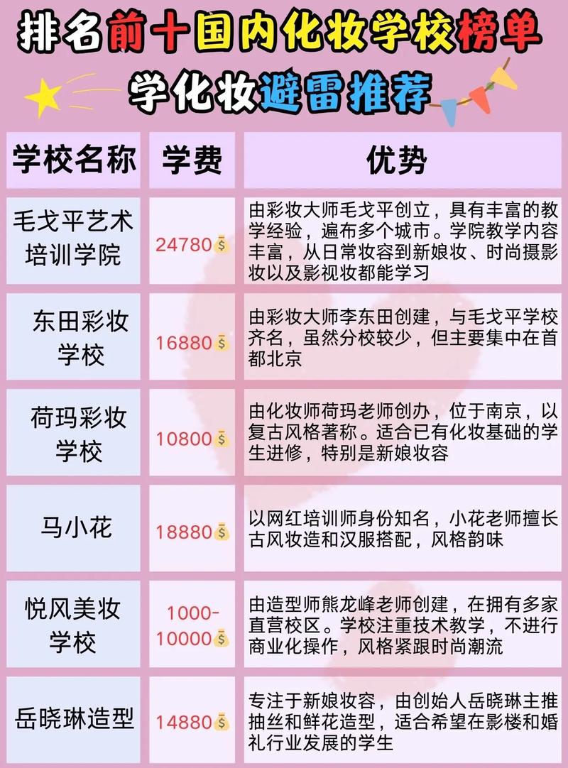 最新美容学校排行