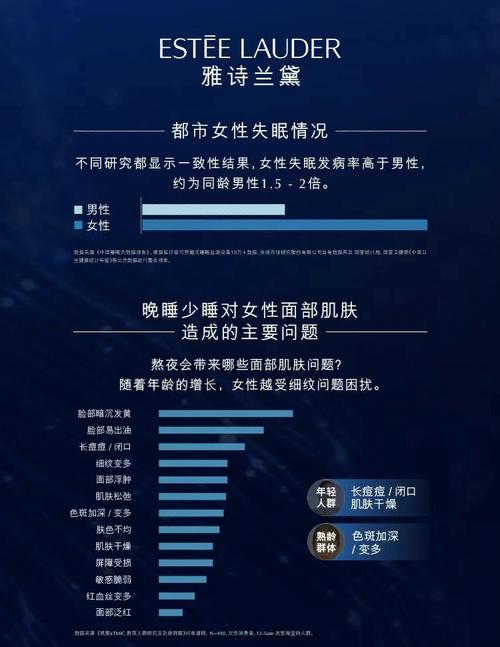 雅诗兰黛适合什么皮肤