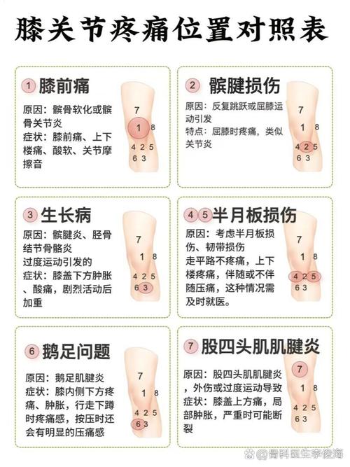 腿骨痛是什么原因