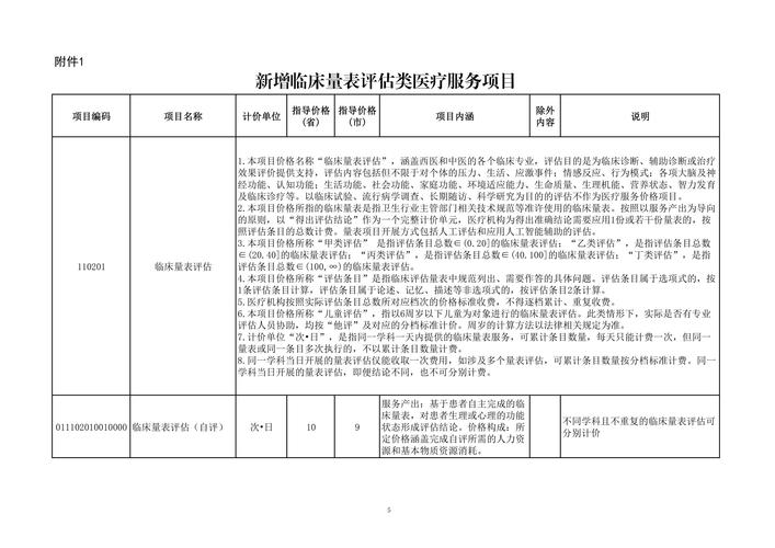 临床豁免目录最新