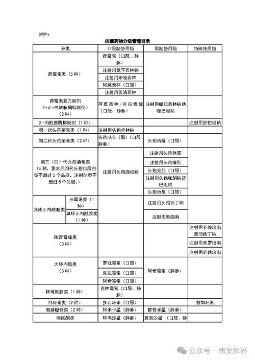 临床豁免目录最新
