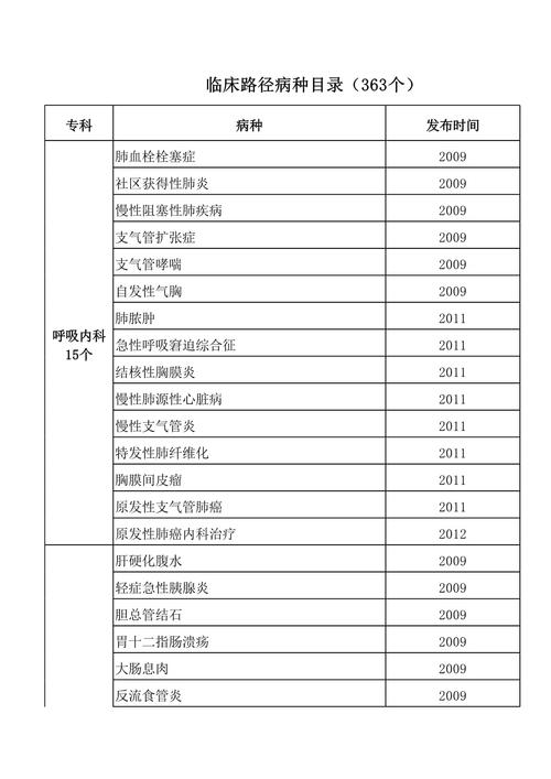 临床豁免目录最新
