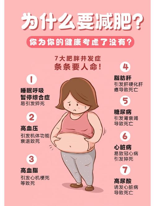 减肥为什么会猝死