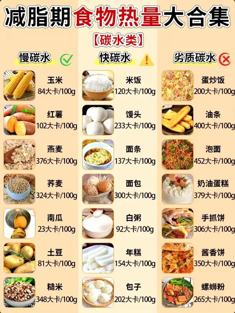 减肥什么食物不能吃