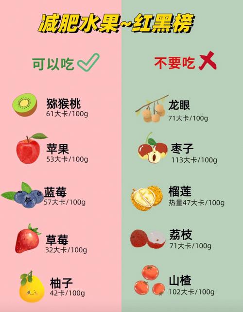 减肥什么食物不能吃