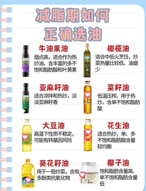 减肥期间适合吃什么油