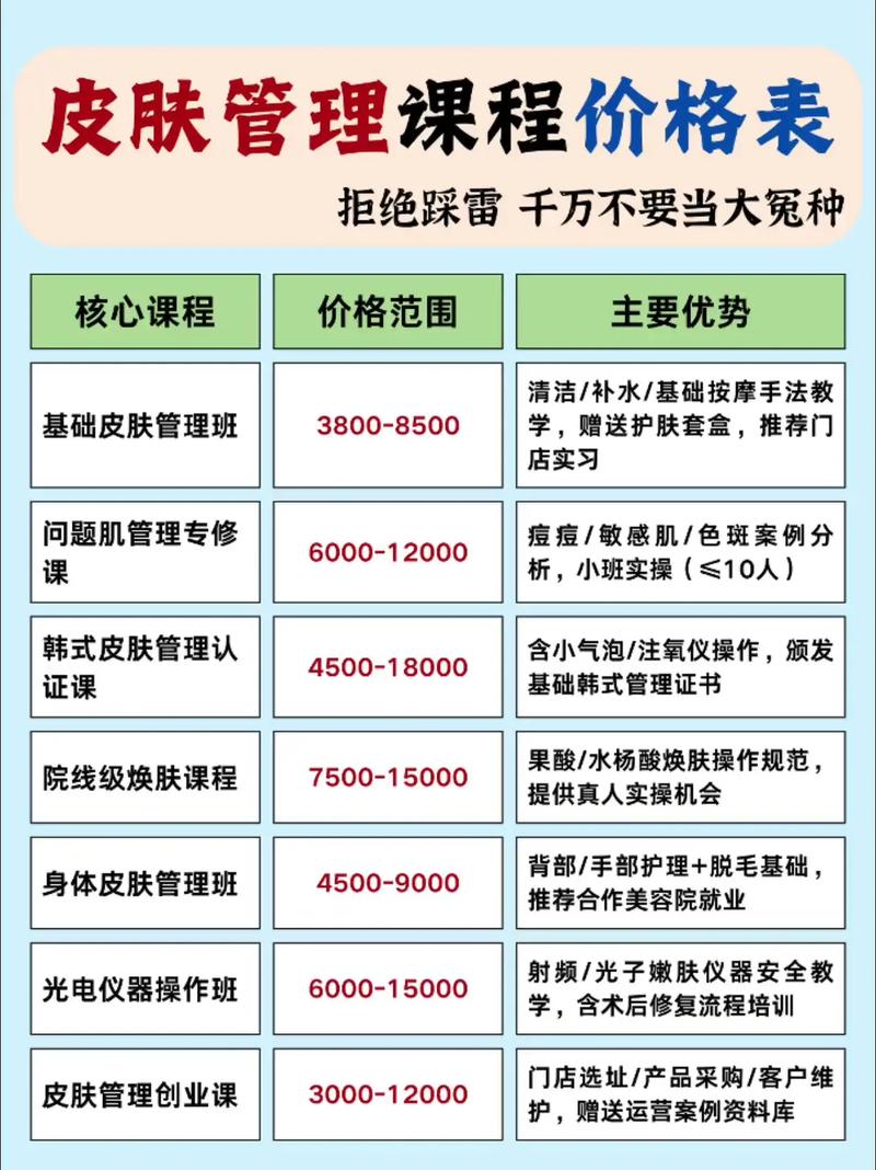 美容最新培训价格