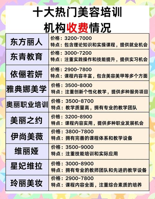 美容最新培训价格