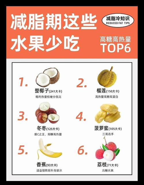 减肥不应该吃什么水果