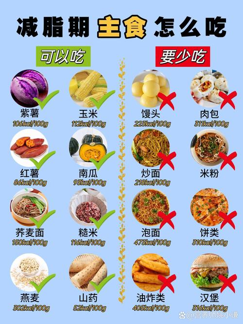 吃什么肉食减肥最快