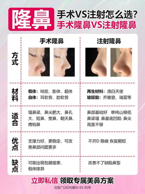 隆鼻有什么副作用