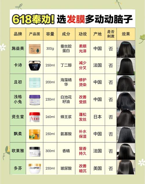 发膜有什么作用