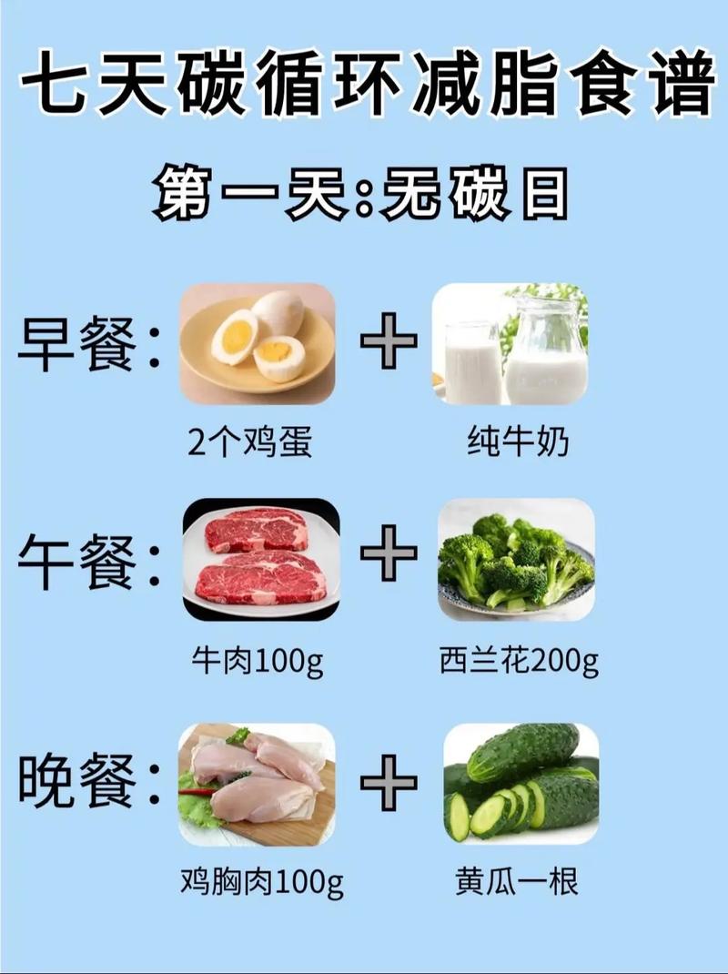 减肥用什么方法减的最快最有效