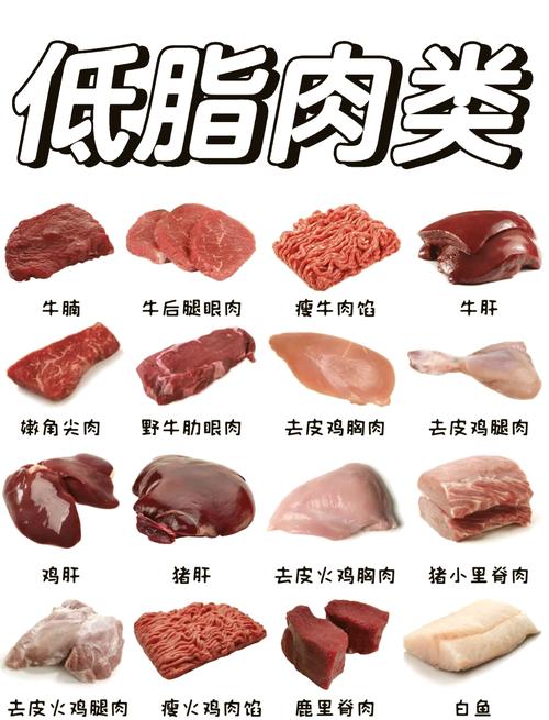 什么肉热量最低