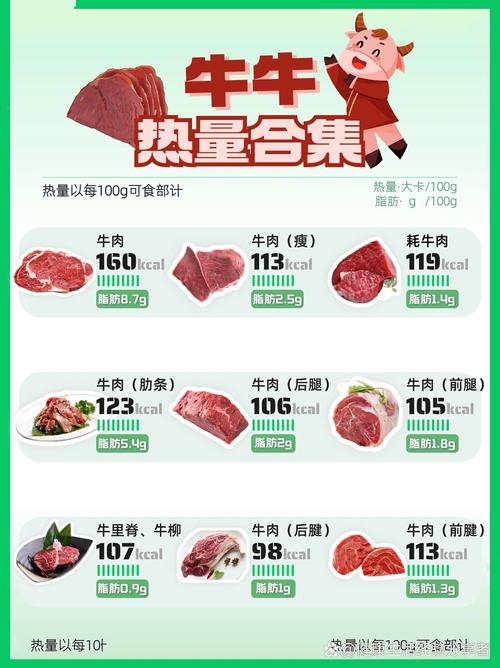 什么肉热量最低