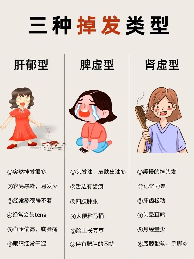 脱发与什么有关