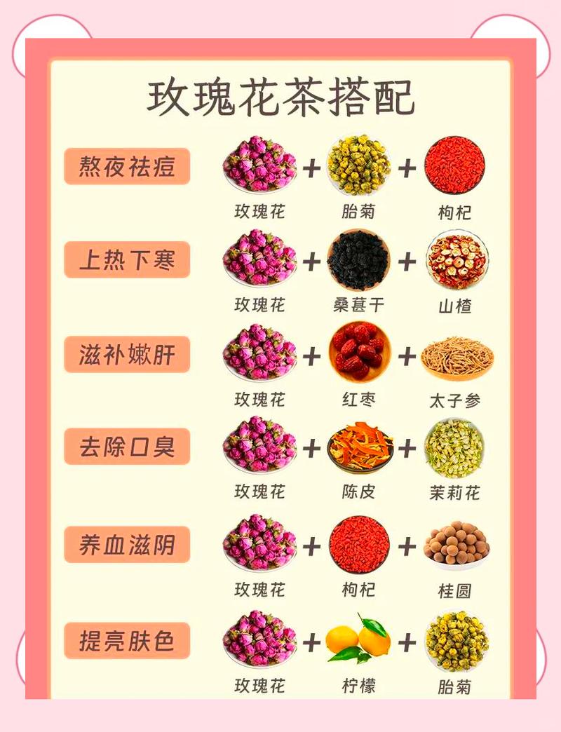 玫瑰花配什么茶减肥