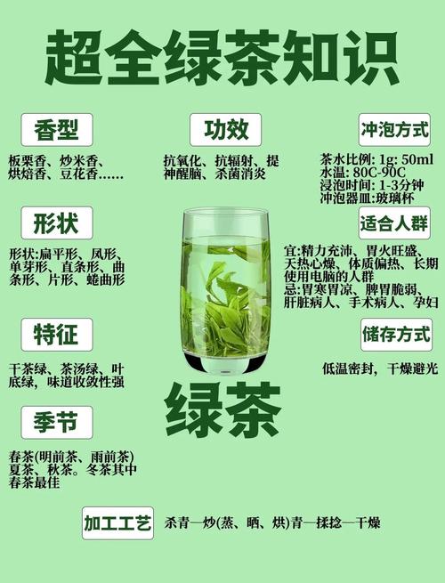 绿茶和什么搭配喝减肥
