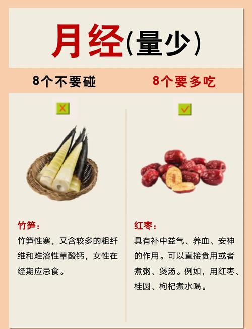 来月经晚上吃什么减肥吗