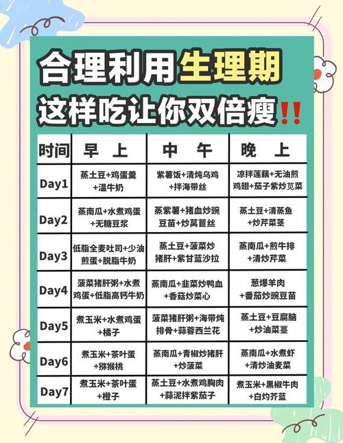 来月经晚餐吃什么好减肥吗