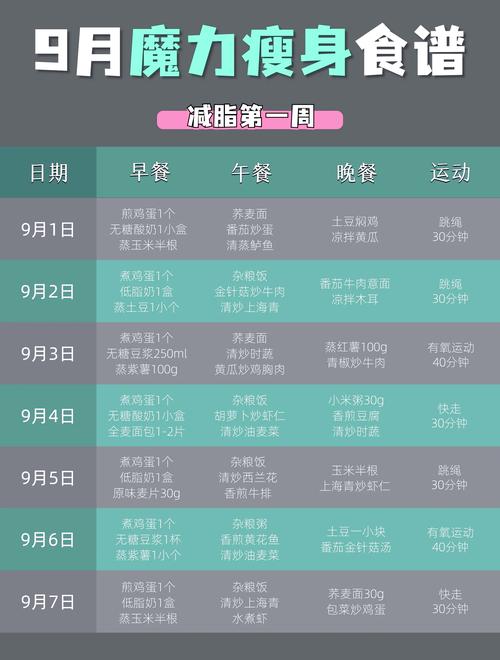 经期吃什么能减肥菜谱大全